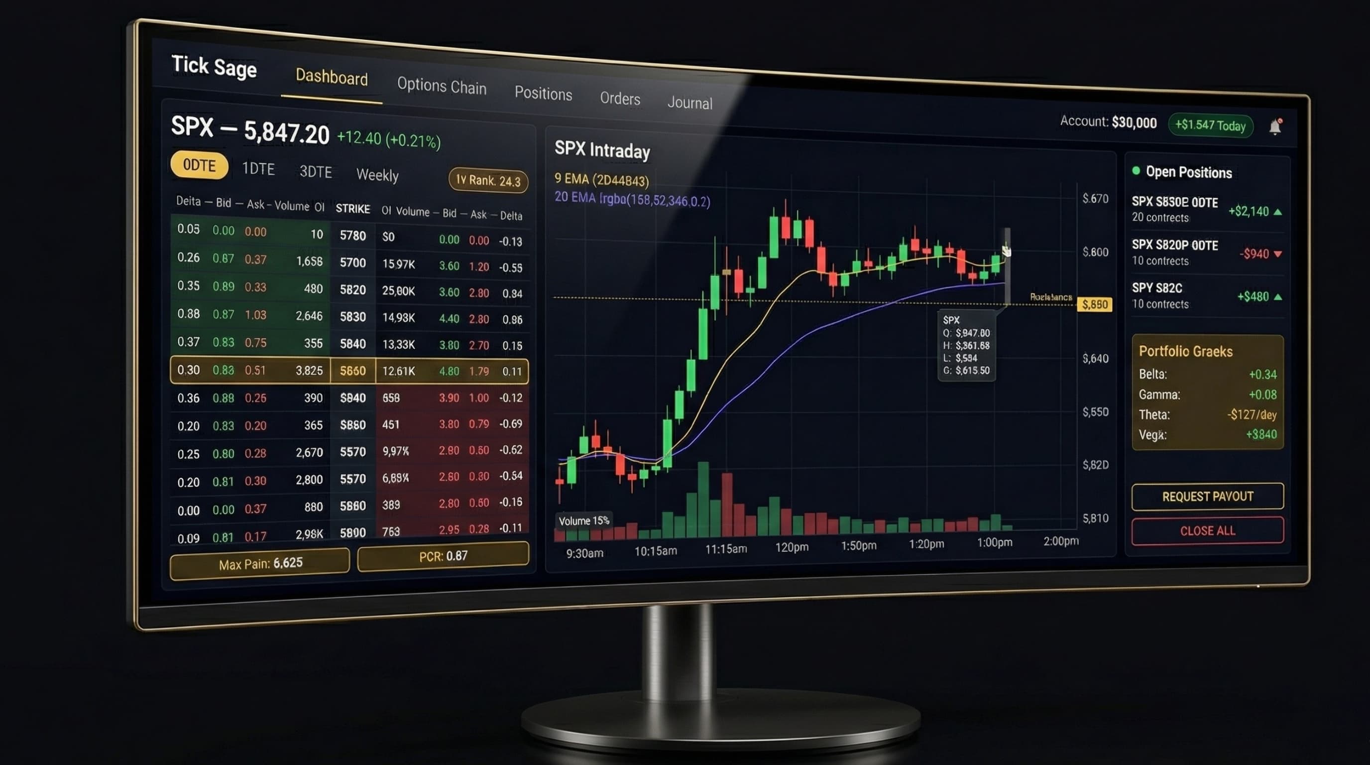 Tick Sage trading platform showing SPX options chain, candlestick chart, and open positions